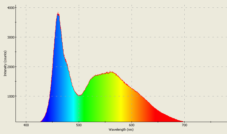 Spectrographic analysis